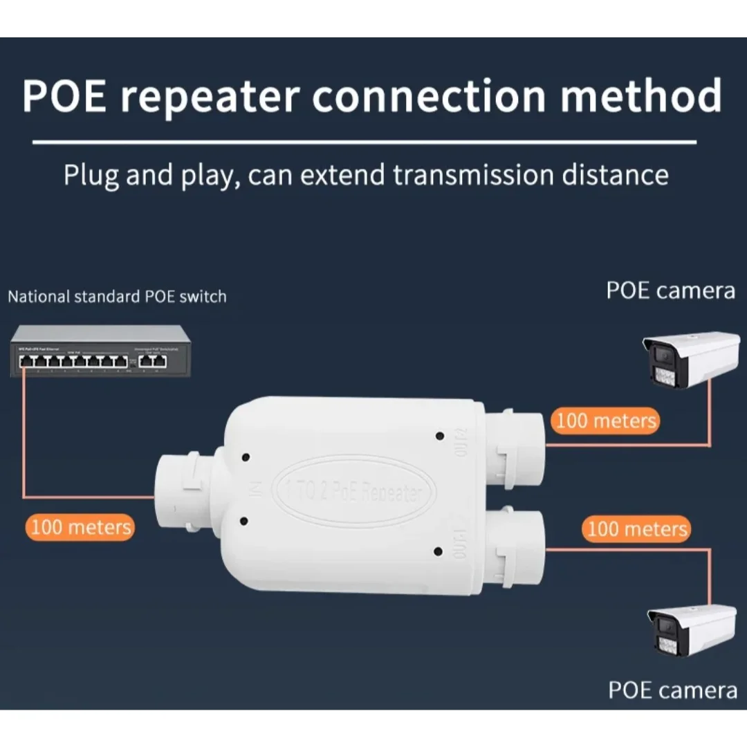 Extensor PoE Gigabit