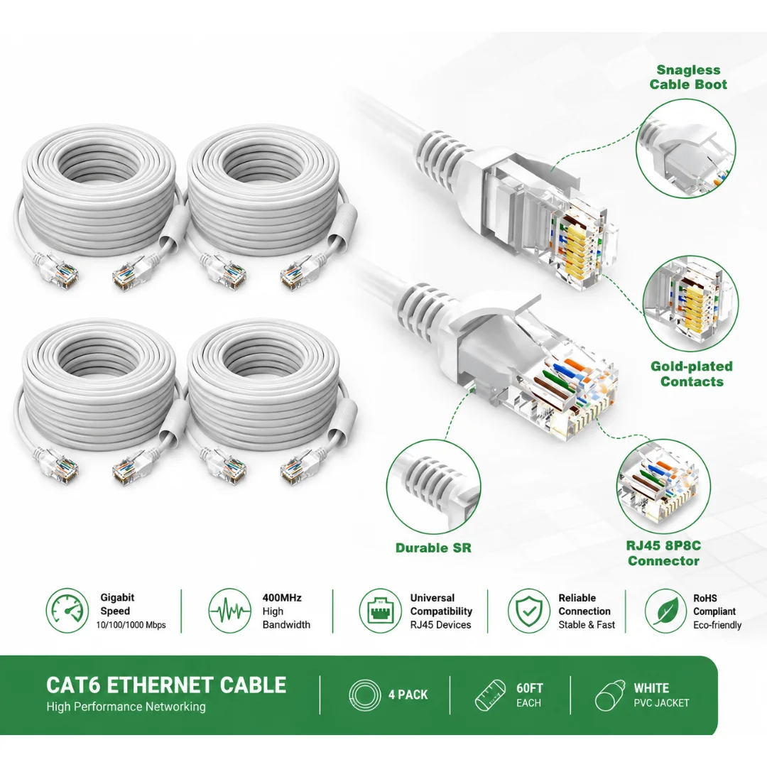 Ethernt cable
